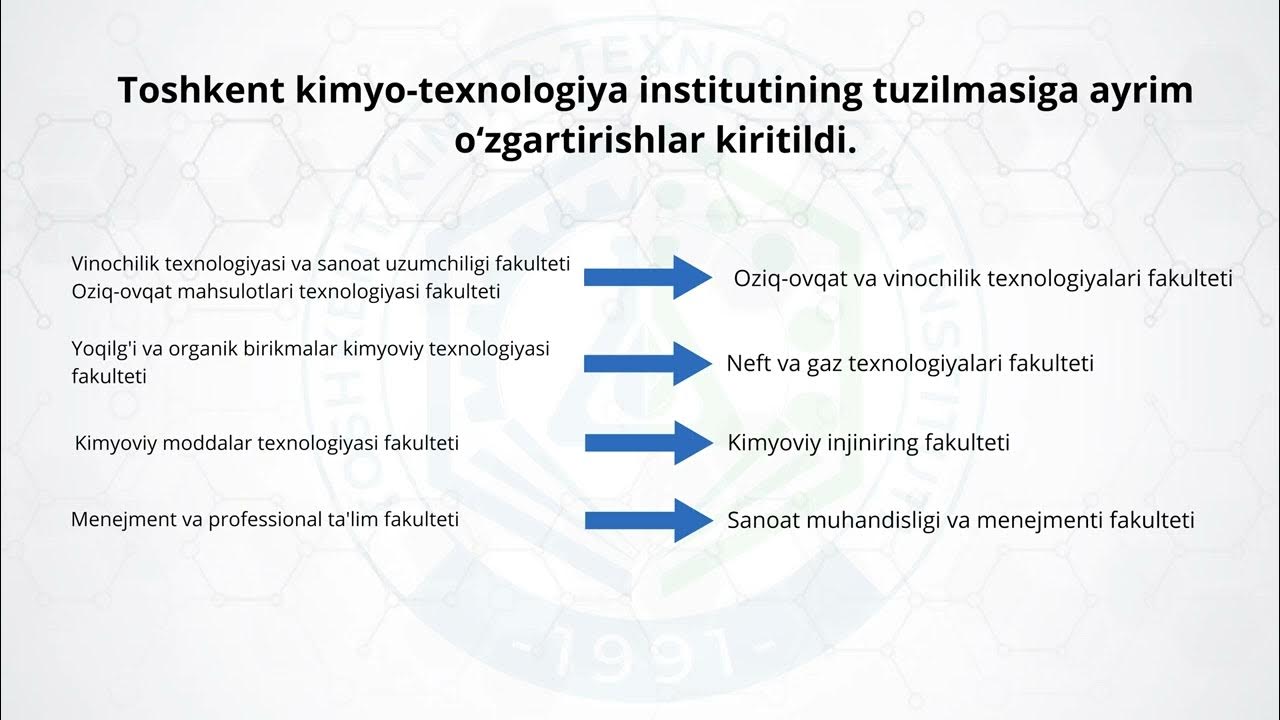 Toshkent kimyo-texnologiya institutining tuzilmasiga ayrim o'zgartirishlar kiritildi. | tkti.uz